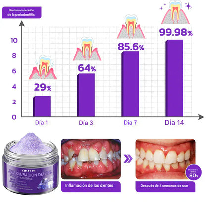 2X1 ODALIT™ - POLVO RESTAURADOR DENTAL
